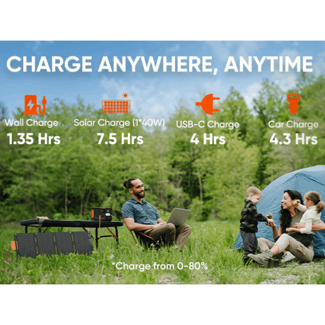 Jackery Explorer 300 Plus 288Wh (Power Bank Only)