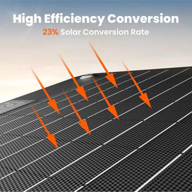Jackery SolarSaga 40W Mini (Solar Panel Only)