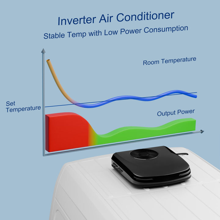 Outequipro 12V RV Air Conditioner – 10,000 BTU