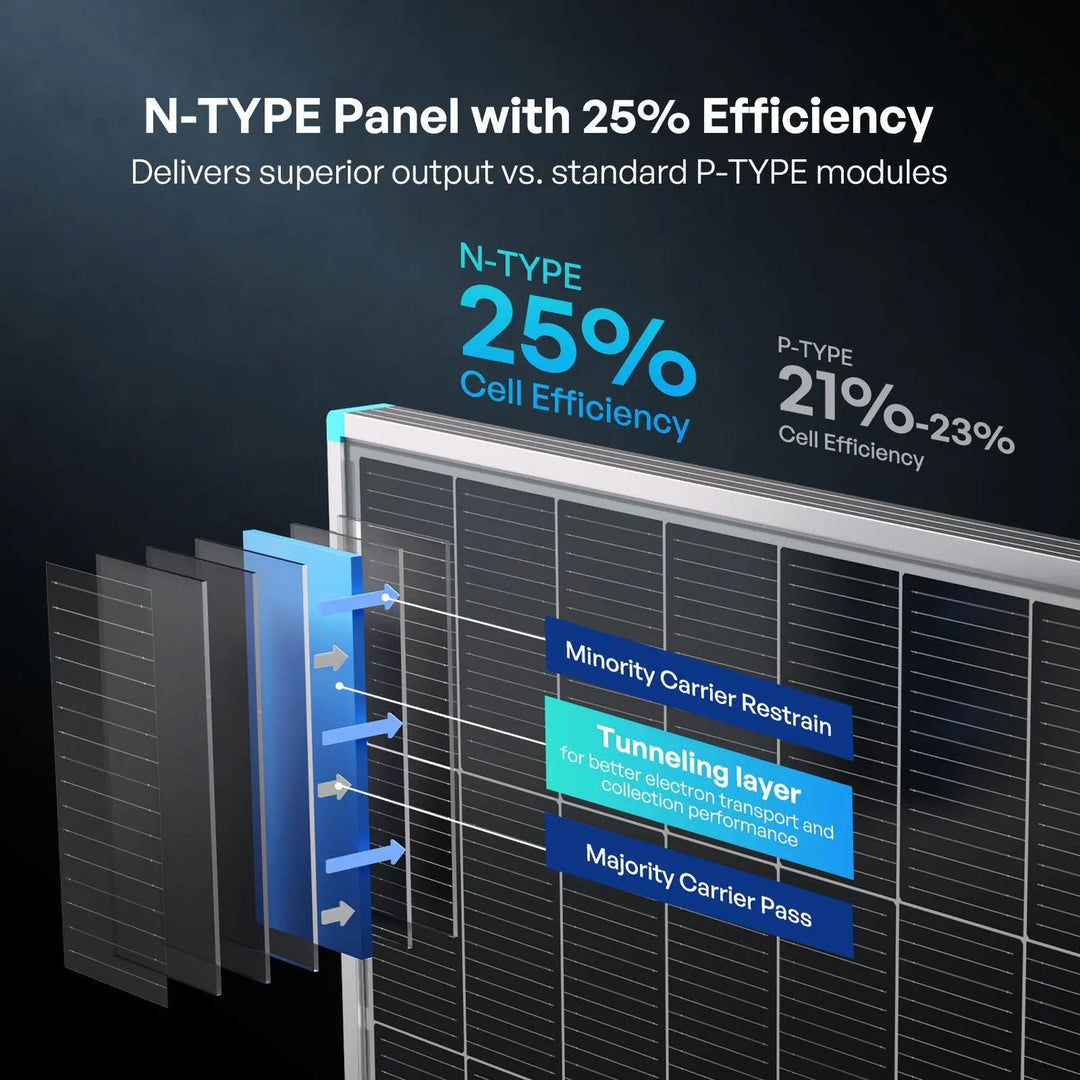 Renogy 16BB N-Type 200W 24V Solar Panel
