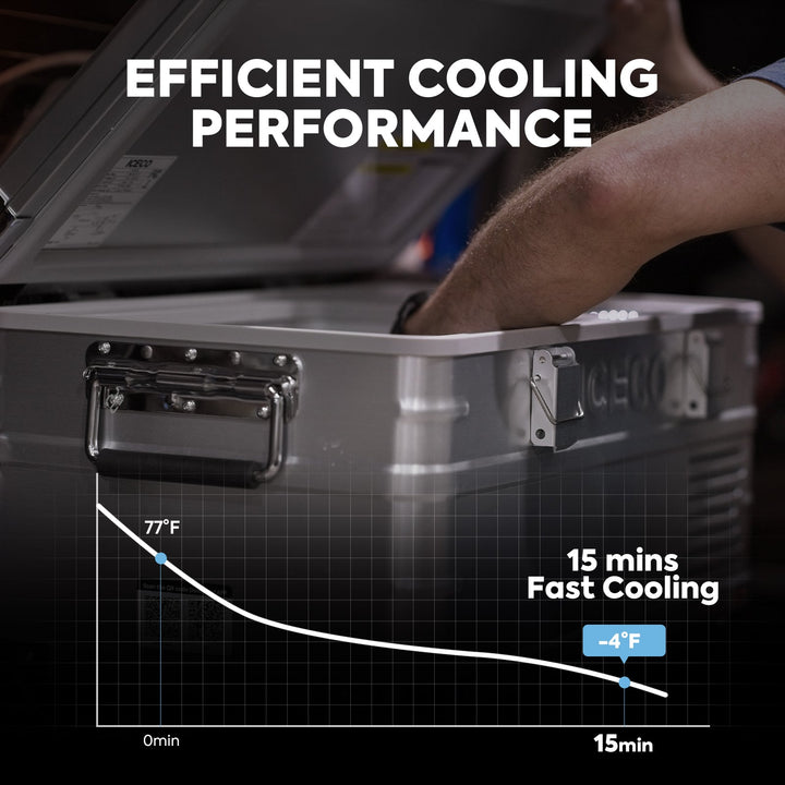 ICECO APL Series