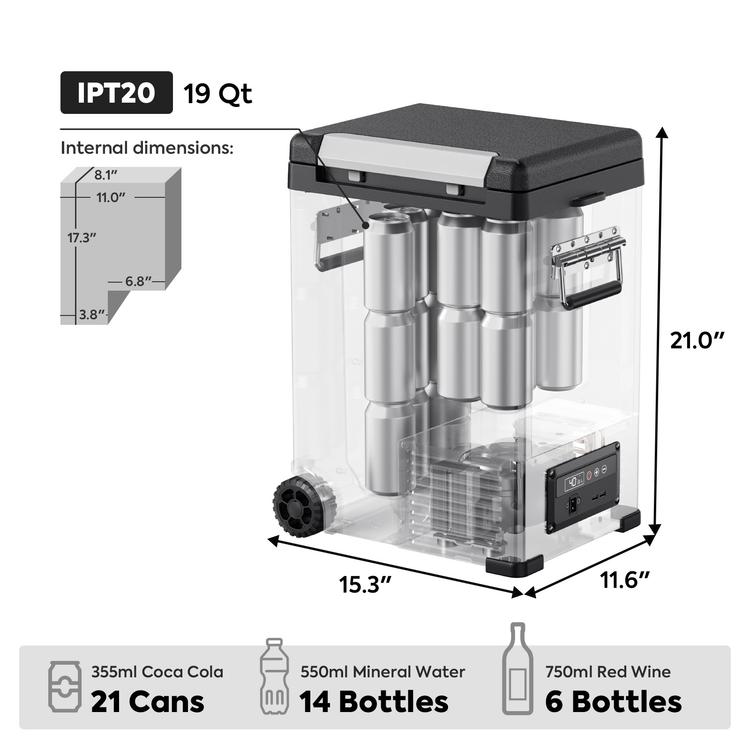 ICECO IPT Series