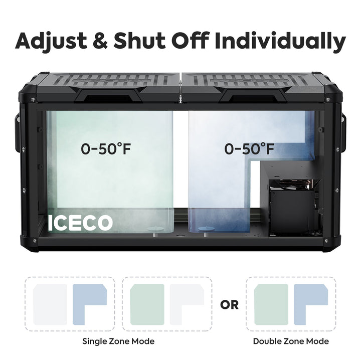 ICECO VL Series