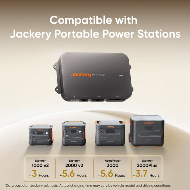 Jackery DC-DC Alternator Charger