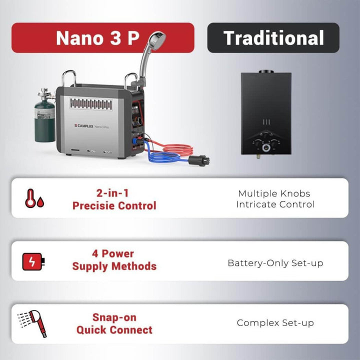 Camplux Nano 3 Pro Portable Propane Hot Water System