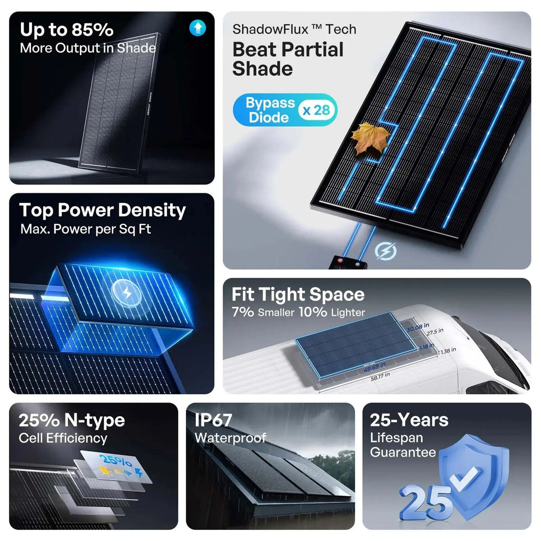 Renogy 200W ShadowFlux Anti-Shading N-Type Solar Panel