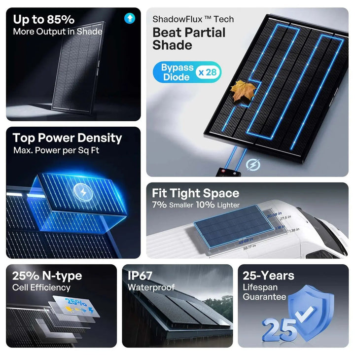 Renogy 200W ShadowFlux Anti-Shading N-Type Solar Panel