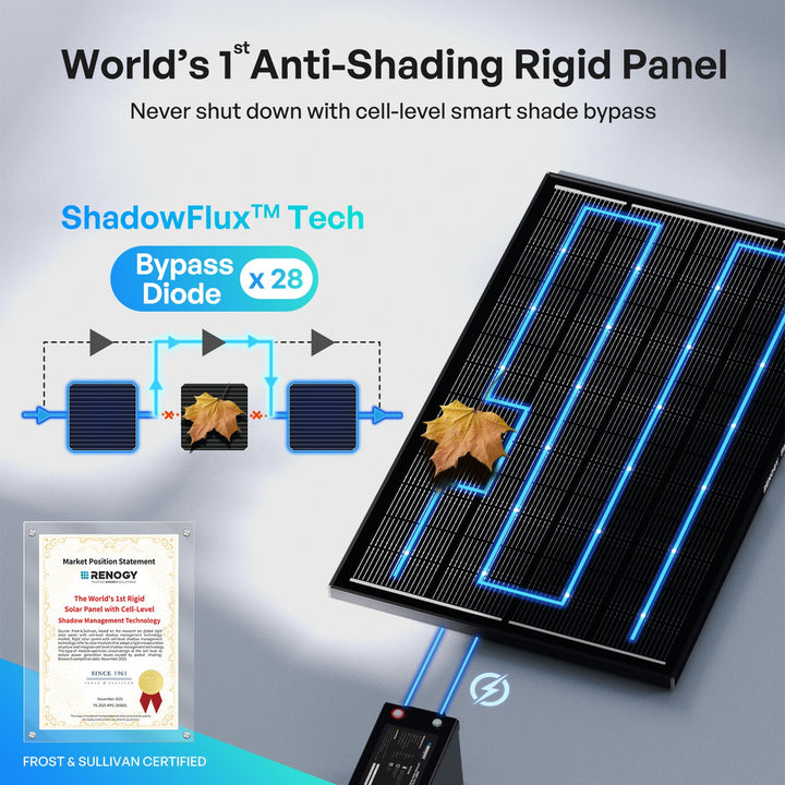 Renogy 200W ShadowFlux Anti-Shading N-Type Solar Panel