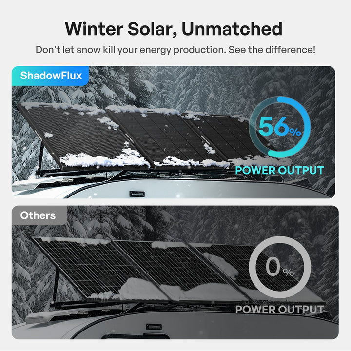 Renogy 200W ShadowFlux Anti-Shading N-Type Solar Panel