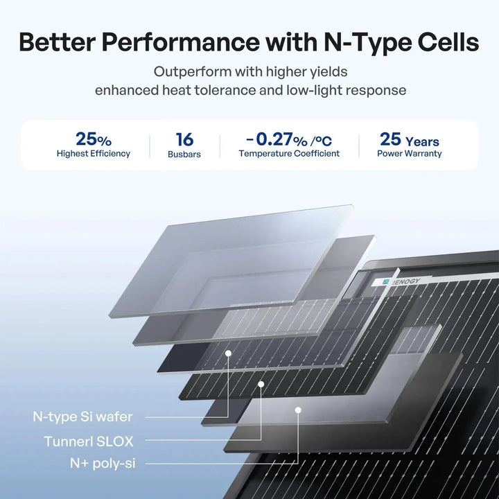 Renogy 200W ShadowFlux Anti-Shading N-Type Solar Panel