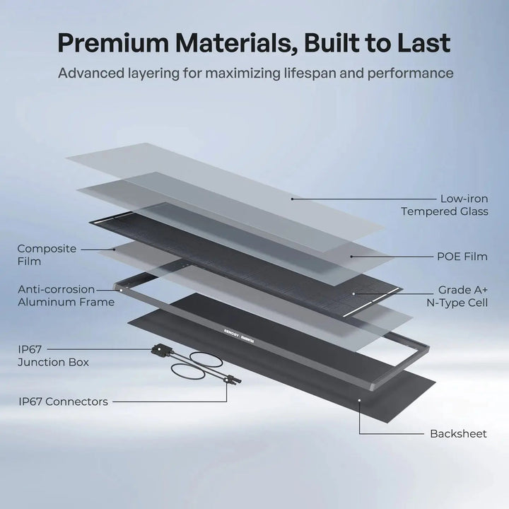 Renogy 200W ShadowFlux Anti-Shading N-Type Solar Panel