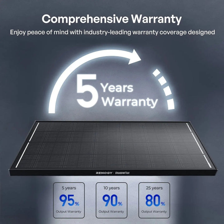 Renogy 200W ShadowFlux Anti-Shading N-Type Solar Panel