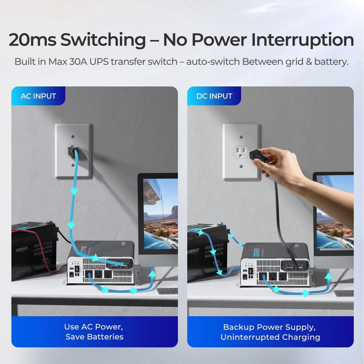 Renogy 3000W 12-Volt Pure Sine Wave Inverter w/ UPS Transfer Switch w/ Bluetooth
