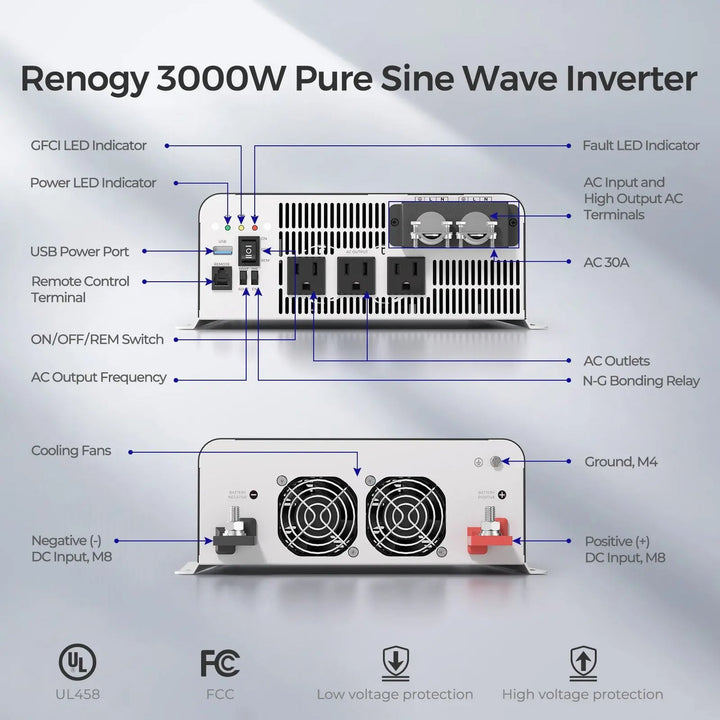 Renogy 3000W 12-Volt Pure Sine Wave Inverter w/ UPS Transfer Switch w/ Bluetooth