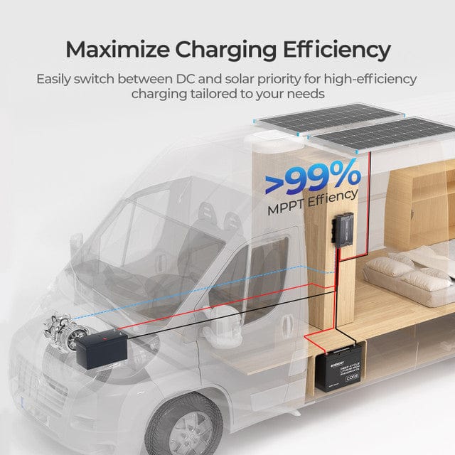 Renogy 40-Amp DC-to-DC Battery Charger with MPPT