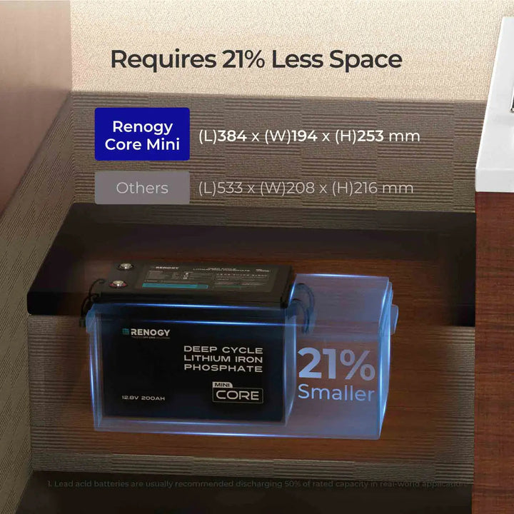 Renogy Mini 12V 200Ah LiFePO4 Battery w/ Low-Temperature Protection