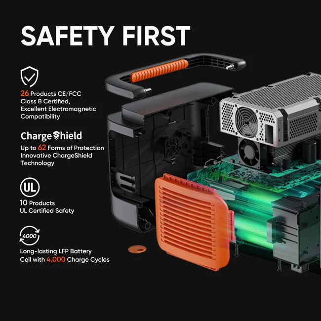 Jackery Explorer 1000 Plus 1264Wh (Power Bank Only) – Ultimate